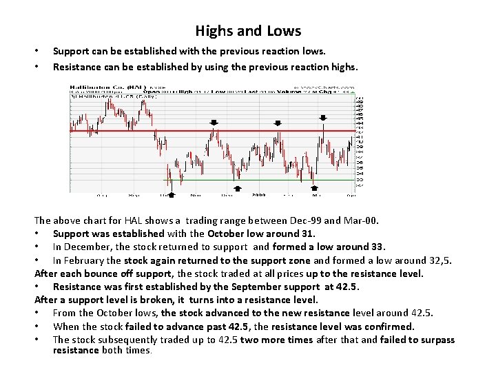 Highs and Lows • • Support can be established with the previous reaction lows.