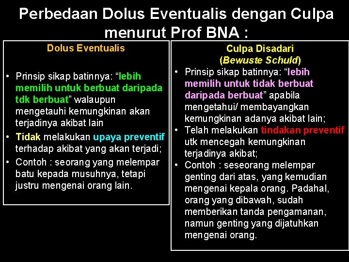 Perbedaan Dolus Eventualis dengan Culpa menurut Prof BNA : Dolus Eventualis Culpa Disadari (Bewuste