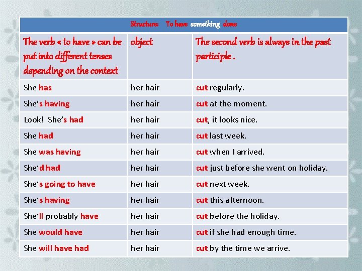 Structure: To have something done The verb « to have » can be object