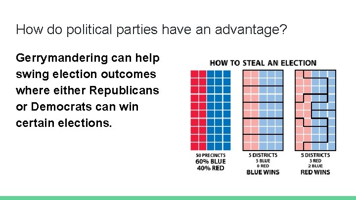 How do political parties have an advantage? Gerrymandering can help swing election outcomes where