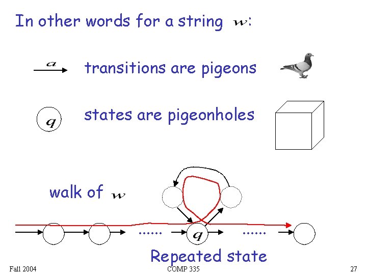 In other words for a string : transitions are pigeons states are pigeonholes walk