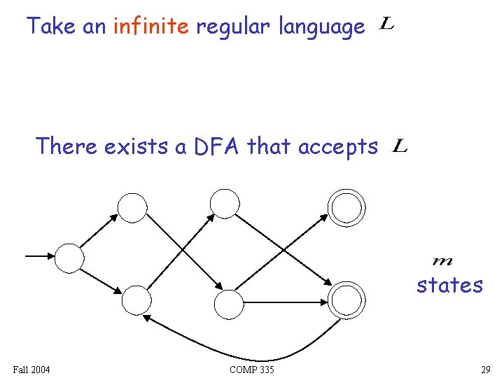 Take an infinite regular language There exists a DFA that accepts states Fall 2004