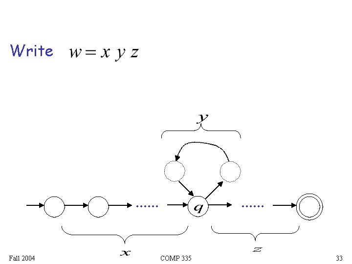 Write . . . Fall 2004 . . . COMP 335 33 