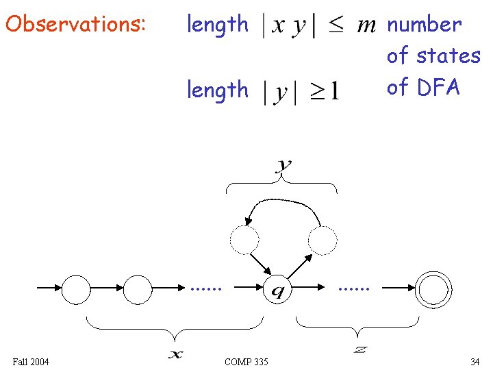 Observations: number of states of DFA length . . . Fall 2004 . .