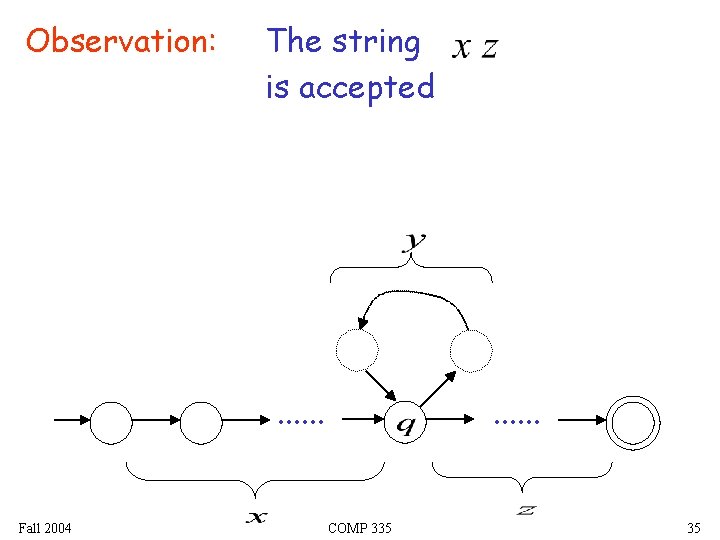 Observation: The string is accepted . . . Fall 2004 . . . COMP