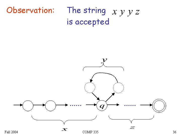 Observation: The string is accepted . . . Fall 2004 . . . COMP