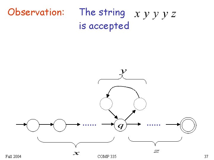 Observation: The string is accepted . . . Fall 2004 . . . COMP