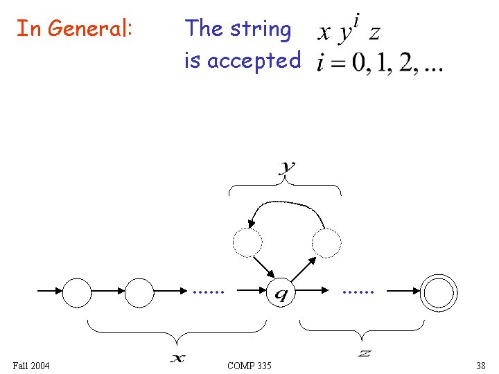 In General: The string is accepted . . . Fall 2004 . . .