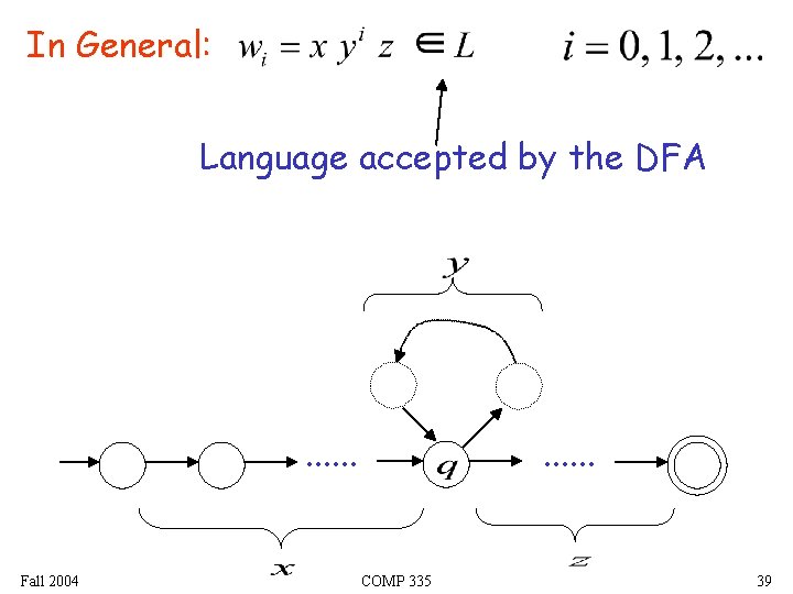 In General: Language accepted by the DFA . . . Fall 2004 . .