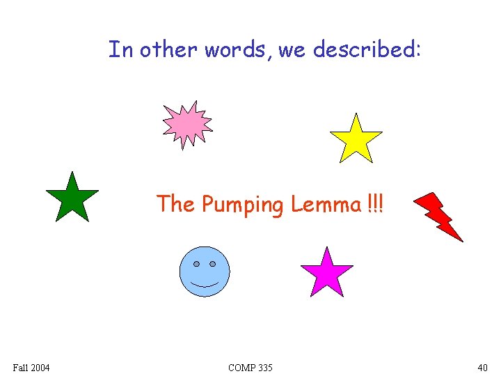In other words, we described: The Pumping Lemma !!! Fall 2004 COMP 335 40