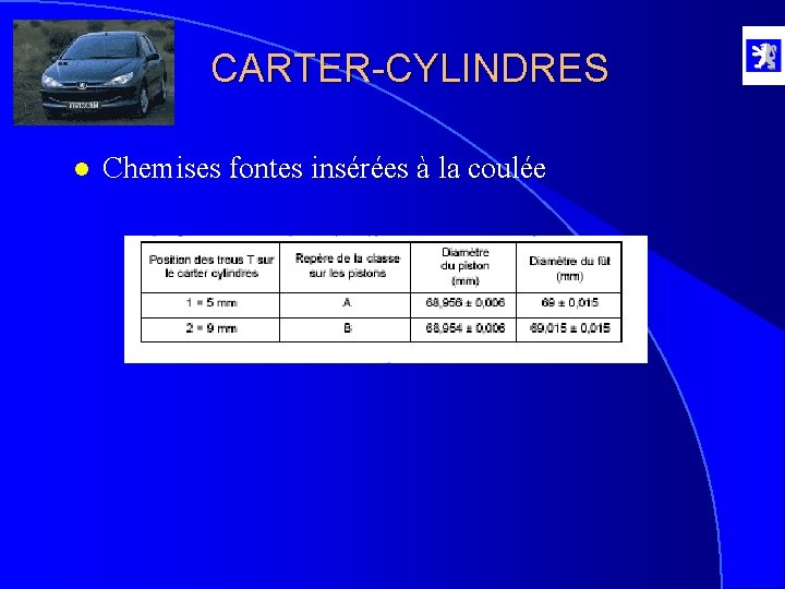 CARTER-CYLINDRES l Chemises fontes insérées à la coulée 