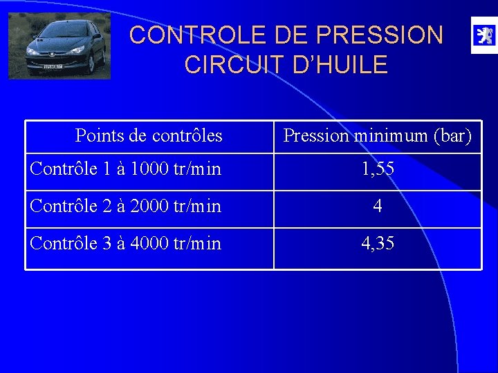 CONTROLE DE PRESSION CIRCUIT D’HUILE Points de contrôles Pression minimum (bar) Contrôle 1 à