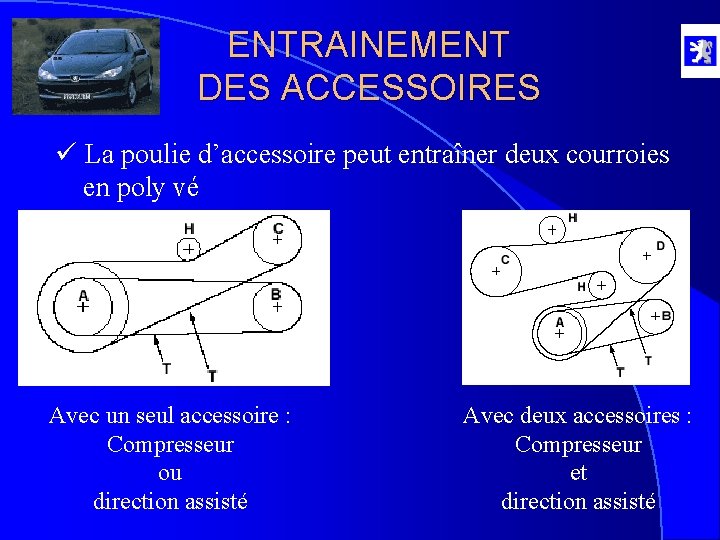 ENTRAINEMENT DES ACCESSOIRES ü La poulie d’accessoire peut entraîner deux courroies en poly vé