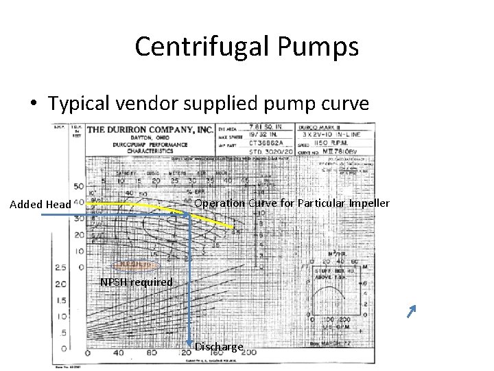 Centrifugal Pumps • Typical vendor supplied pump curve Operation Curve for Particular Impeller Added