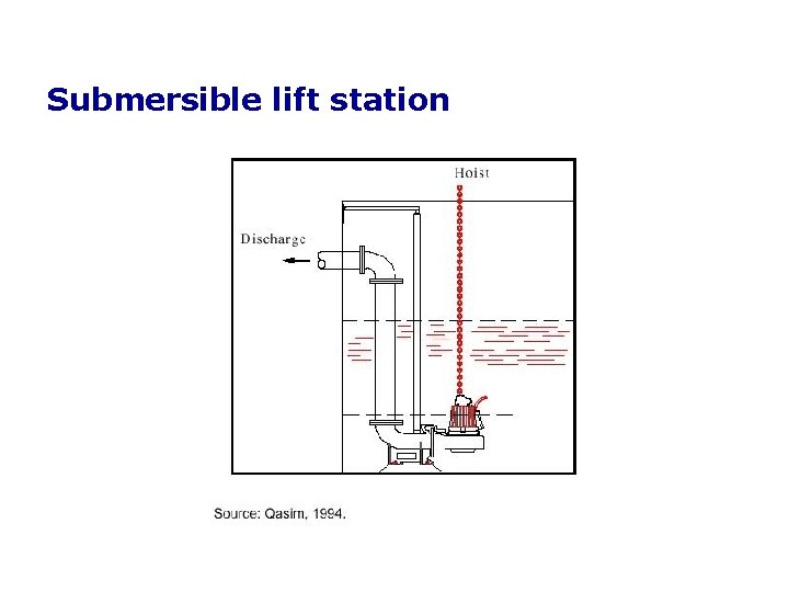 Submersible lift station 