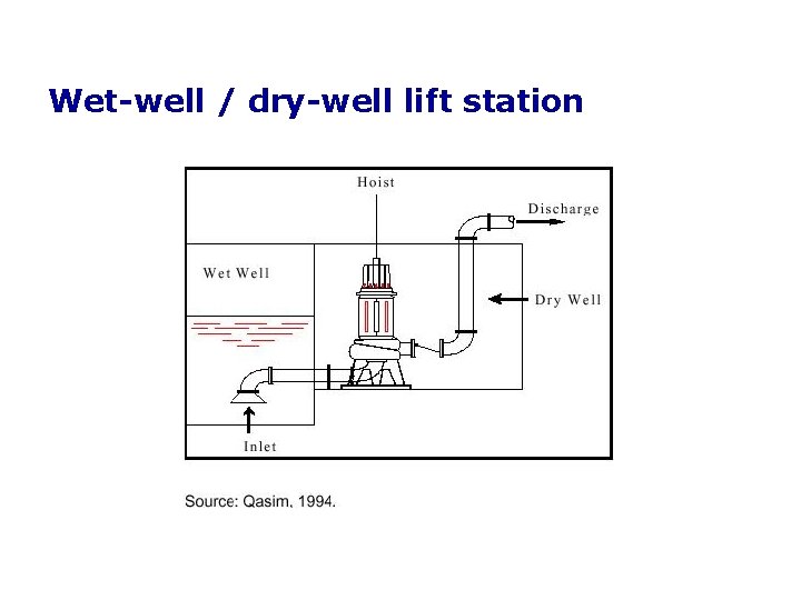 Wet-well / dry-well lift station 