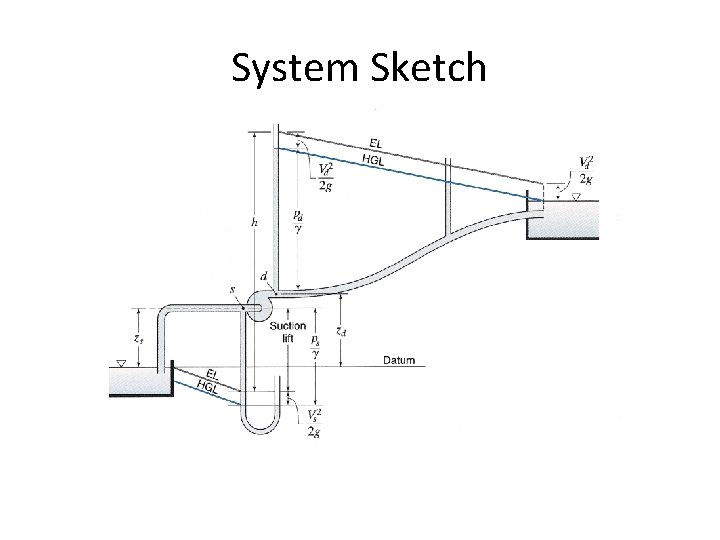 System Sketch 