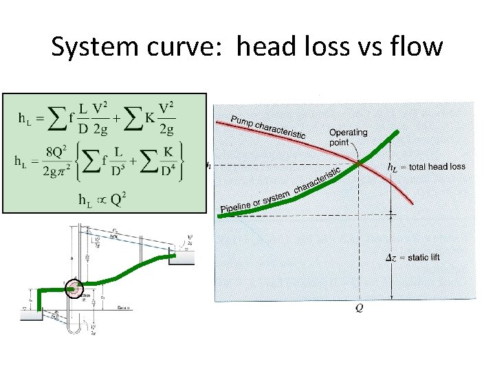 System curve: head loss vs flow 