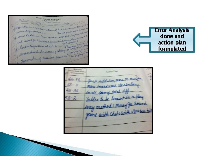 Error Analysis done and action plan formulated Error Analysis done and action plan formulated