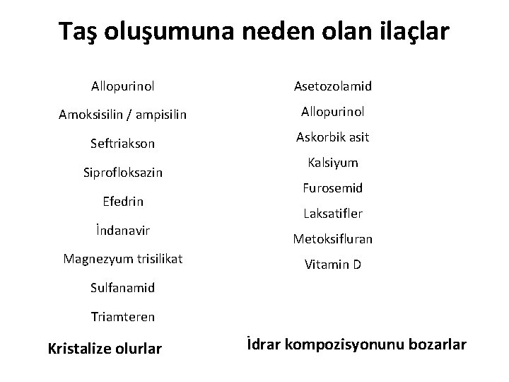 Taş oluşumuna neden olan ilaçlar Allopurinol Asetozolamid Amoksisilin / ampisilin Allopurinol Seftriakson Askorbik asit