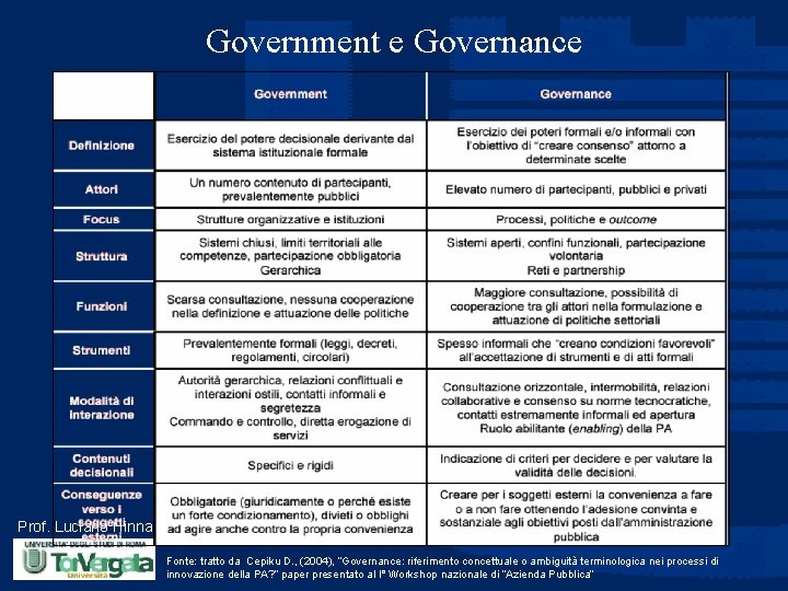 Government e Governance Prof. Luciano Hinna Fonte: tratto da Cepiku D. , (2004), “Governance: