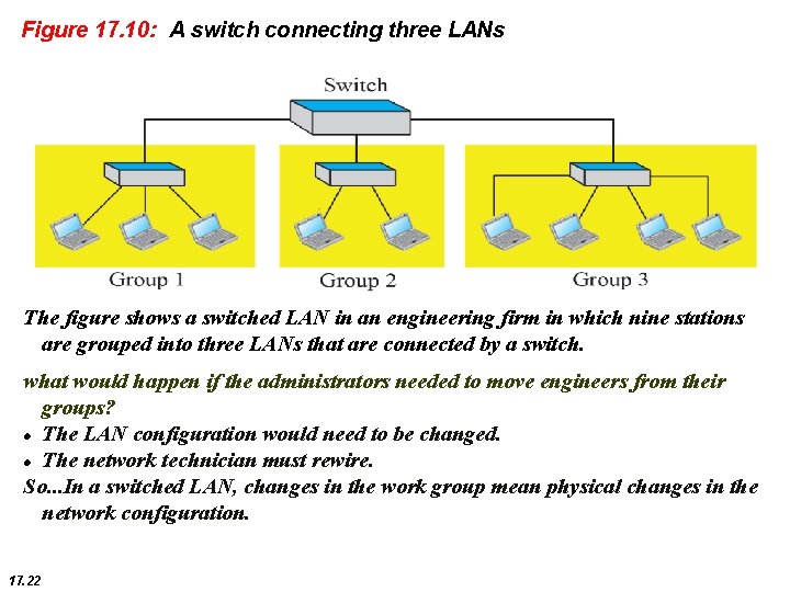 Figure 17. 10: A switch connecting three LANs The figure shows a switched LAN