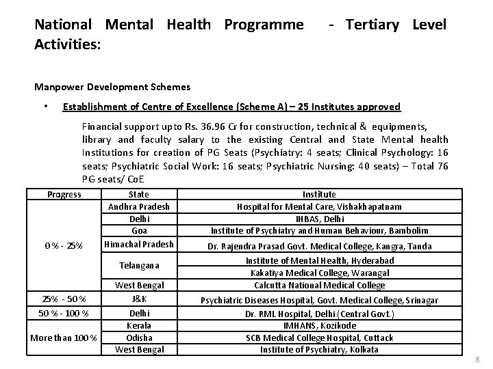 National Mental Health Programme Activities: - Tertiary Level Manpower Development Schemes • Establishment of