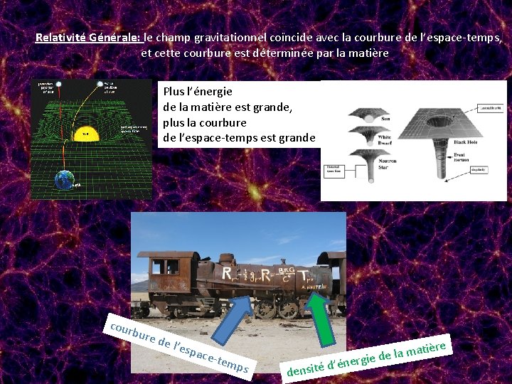 Relativité Générale: le champ gravitationnel coïncide avec la courbure de l’espace-temps, et cette courbure