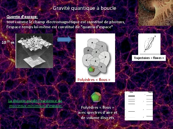 Gravité quantique à Gravité quantique boucle Quanta d’espace: tout comme le champ électromagnétique est