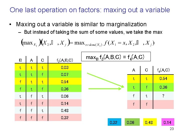 One last operation on factors: maxing out a variable • Maxing out a variable