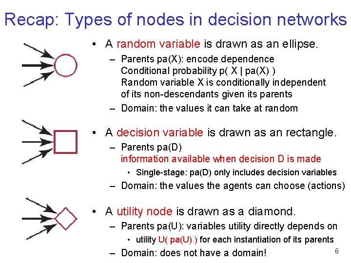 Recap: Types of nodes in decision networks • A random variable is drawn as