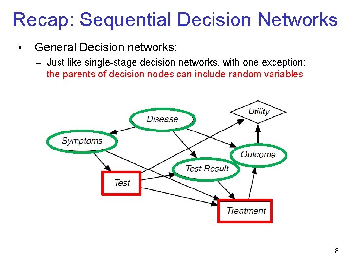 Recap: Sequential Decision Networks • General Decision networks: – Just like single-stage decision networks,