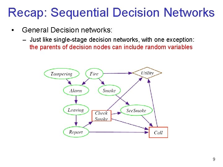 Recap: Sequential Decision Networks • General Decision networks: – Just like single-stage decision networks,