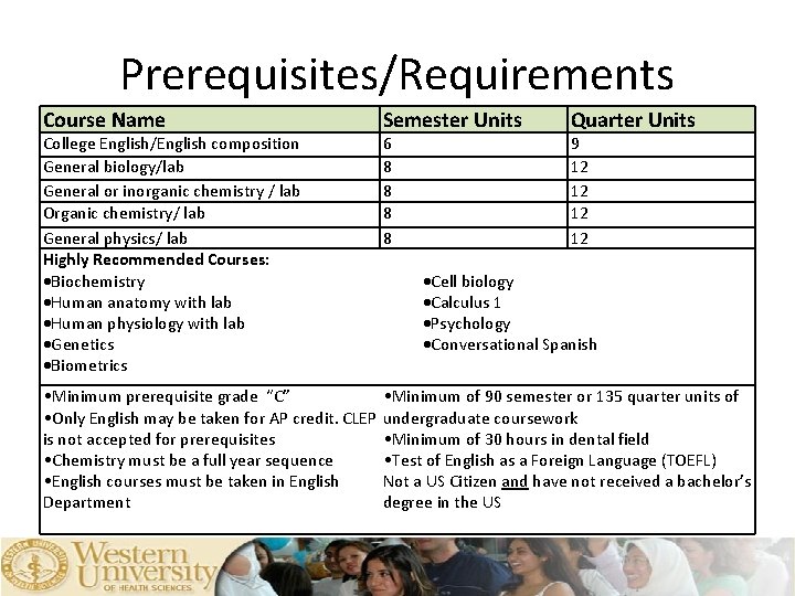 Prerequisites/Requirements Course Name College English/English composition General biology/lab General or inorganic chemistry / lab