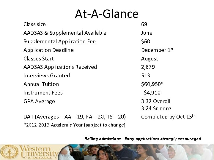 At-A-Glance Class size AADSAS & Supplemental Available Supplemental Application Fee Application Deadline Classes Start