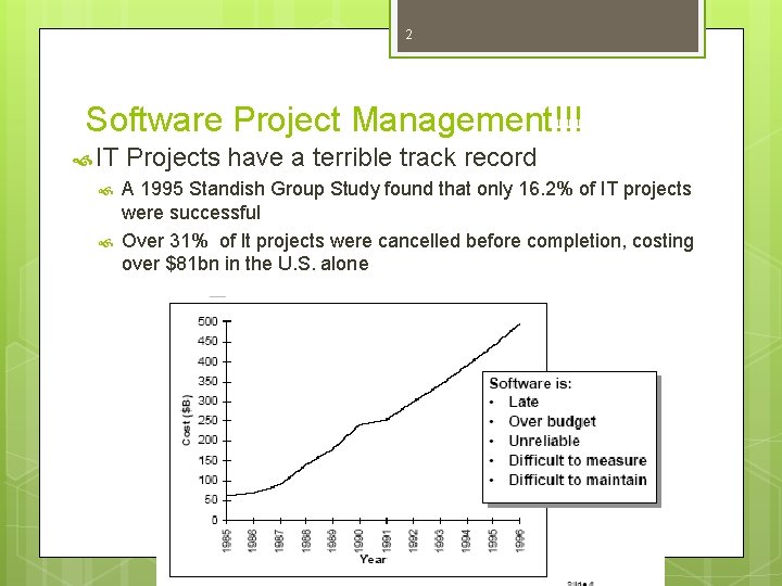 2 Software Project Management!!! IT Projects have a terrible track record A 1995 Standish