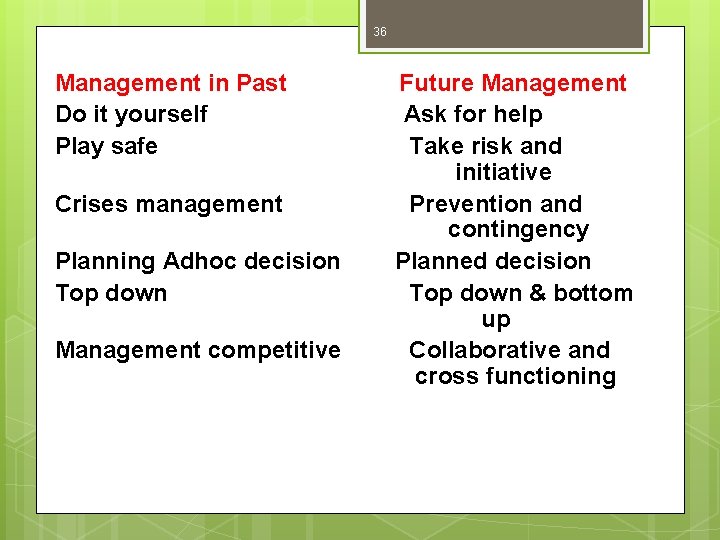 36 Management in Past Do it yourself Play safe Crises management Planning Adhoc decision