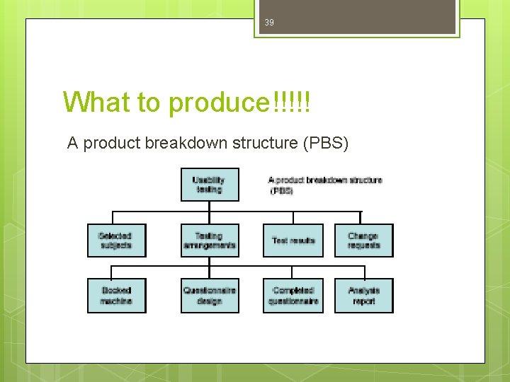 39 What to produce!!!!! A product breakdown structure (PBS) 