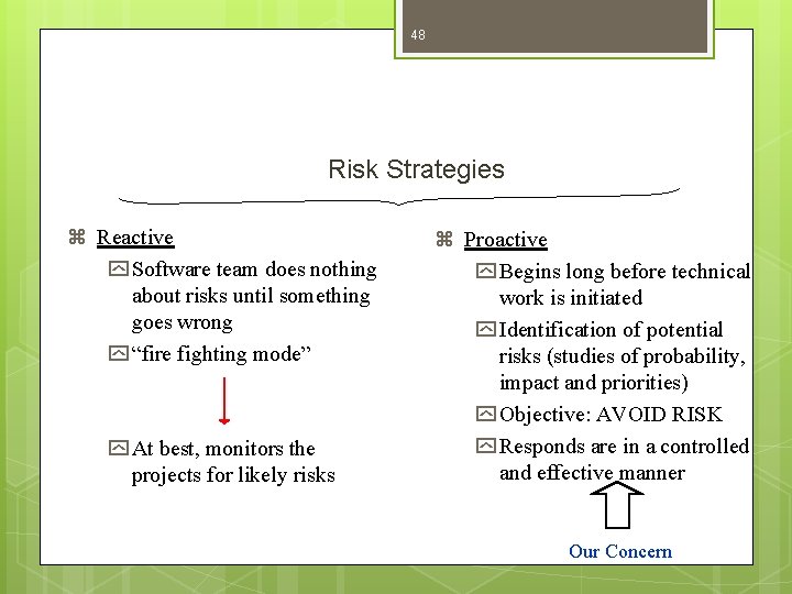 48 Risk Strategies z Reactive y Software team does nothing about risks until something