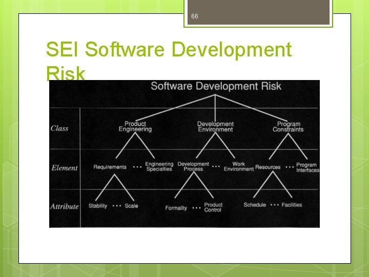 66 SEI Software Development Risk 