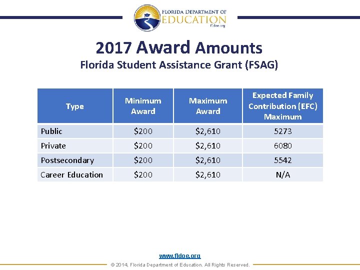 2017 Award Amounts Florida Student Assistance Grant (FSAG) Minimum Award Maximum Award Expected Family
