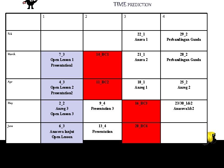 TIME PREDICTION 1 2 3 Feb 4 22_1 Anava 1 29_2 Perbandingan Ganda March