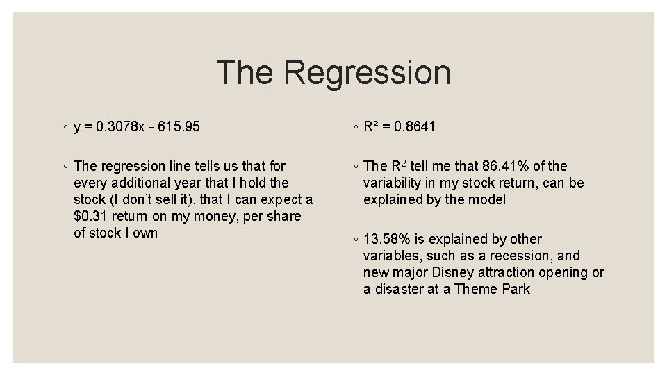 The Regression ◦ y = 0. 3078 x - 615. 95 ◦ R² =