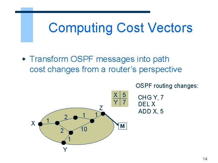 Computing Cost Vectors w Transform OSPF messages into path cost changes from a router’s