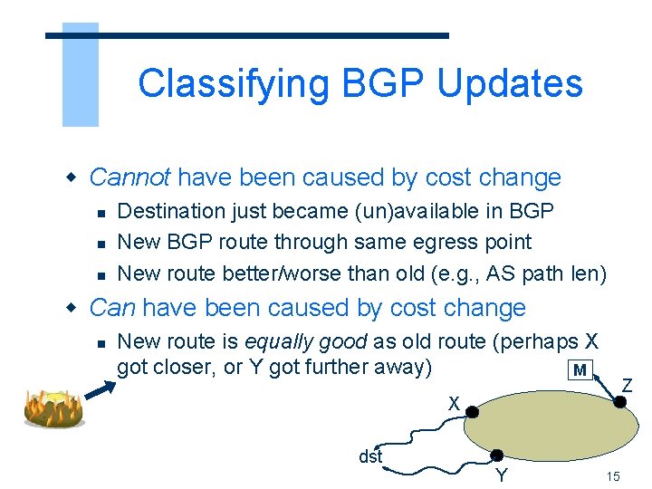 Classifying BGP Updates w Cannot have been caused by cost change n n n