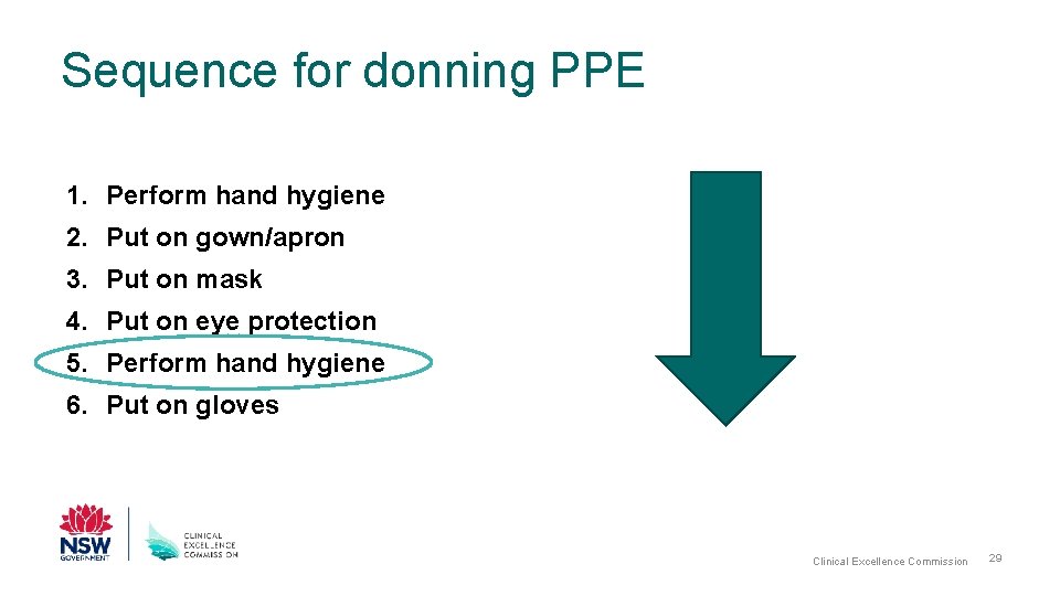 Sequence for donning PPE 1. Perform hand hygiene 2. Put on gown/apron 3. Put