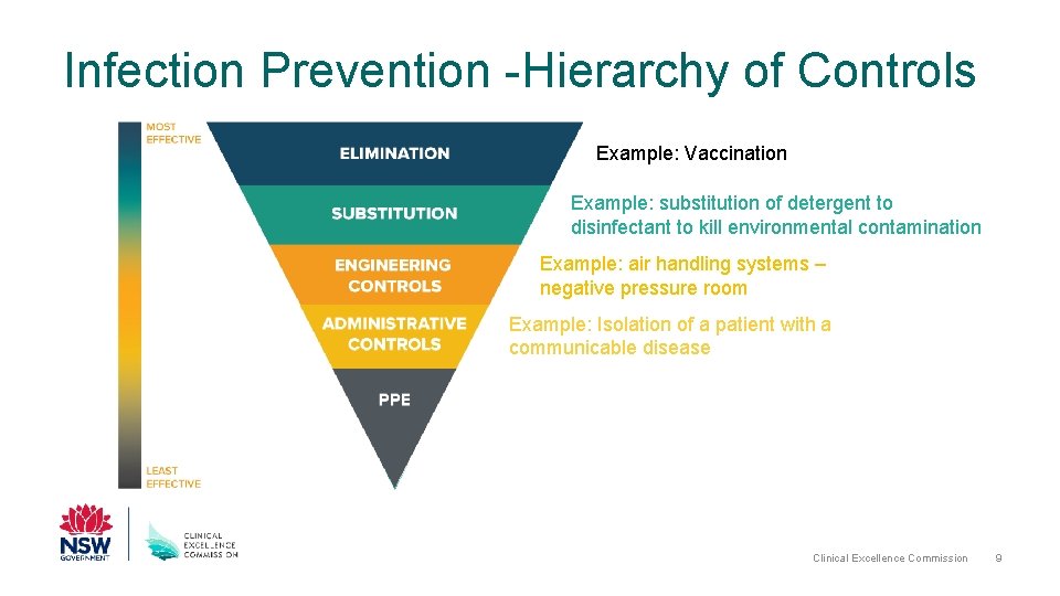 Infection Prevention -Hierarchy of Controls Example: Vaccination Example: substitution of detergent to disinfectant to
