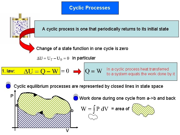 Cyclic Processes A cyclic process is one that periodically returns to its initial state