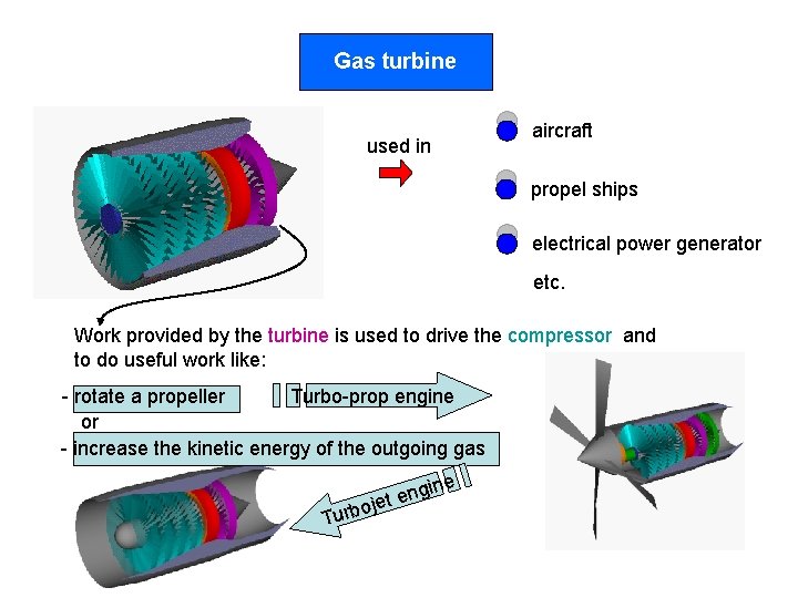 Gas turbine aircraft used in propel ships electrical power generator etc. Work provided by