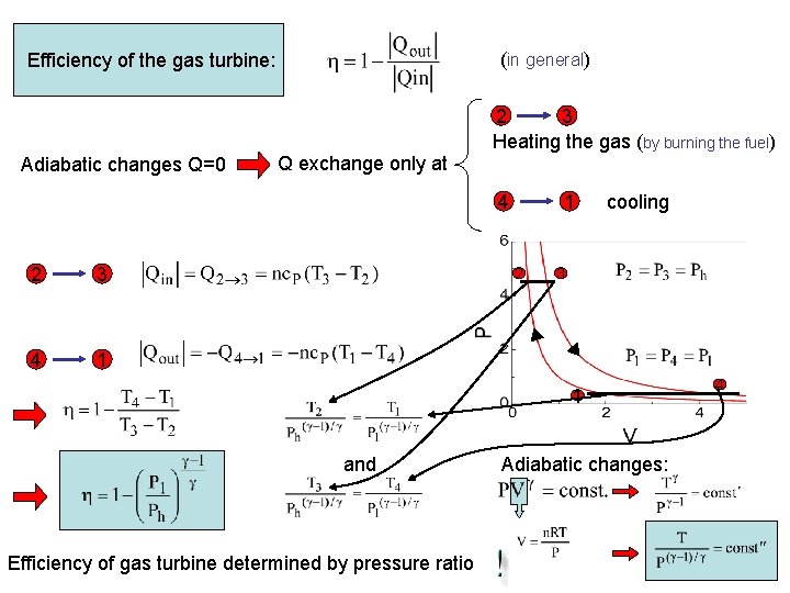 (in general) Efficiency of the gas turbine: 2 3 Heating the gas (by burning